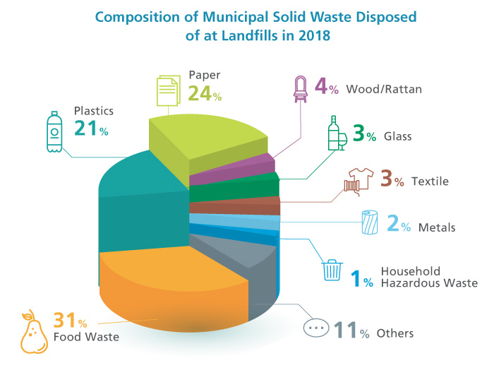 Drainage Services Department Sustainability Report 2018 19 Energy 